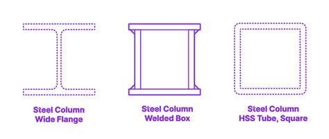 steel welded box beam|galvanised steel box section sizes.